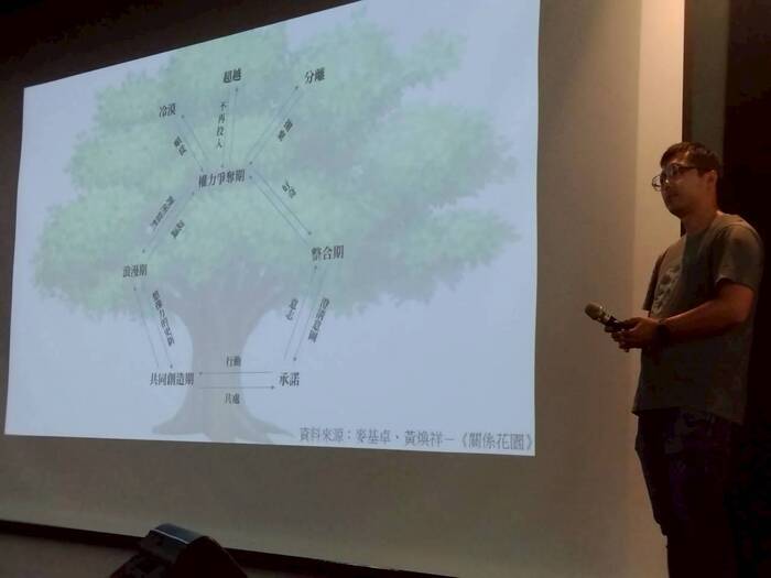 114-1Fun開你的大學生活~新生適應的第一哩路圖片